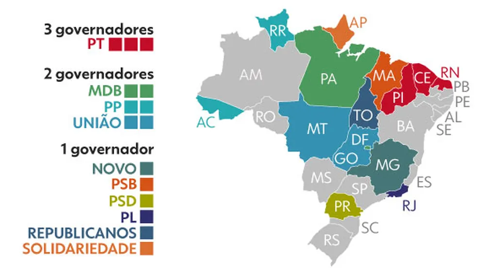 PL liderou número de governadores eleitos no primeiro turno das eleições de 2026